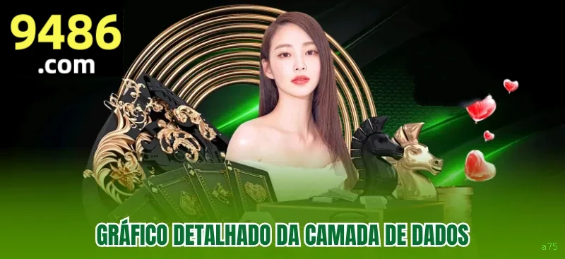 Login rápido no app a75